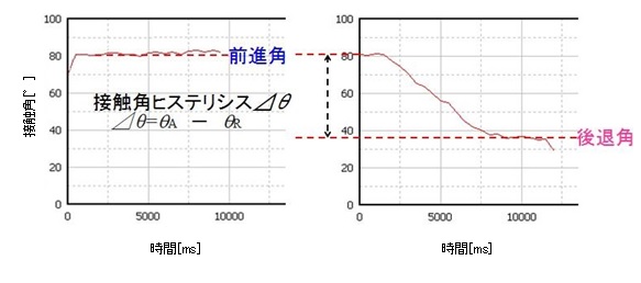 ヒステリシス