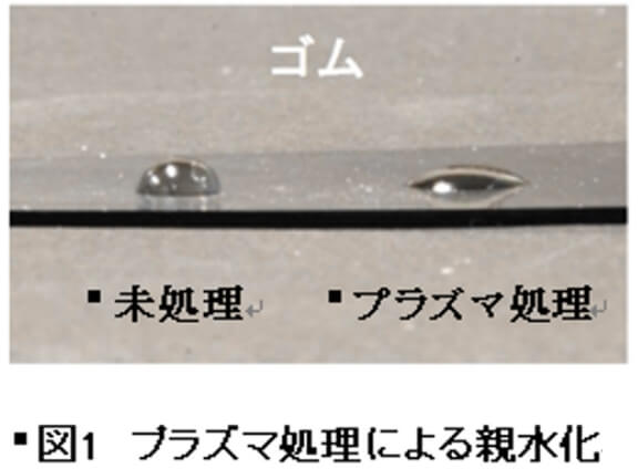 図1　プラズマ処理による親水化