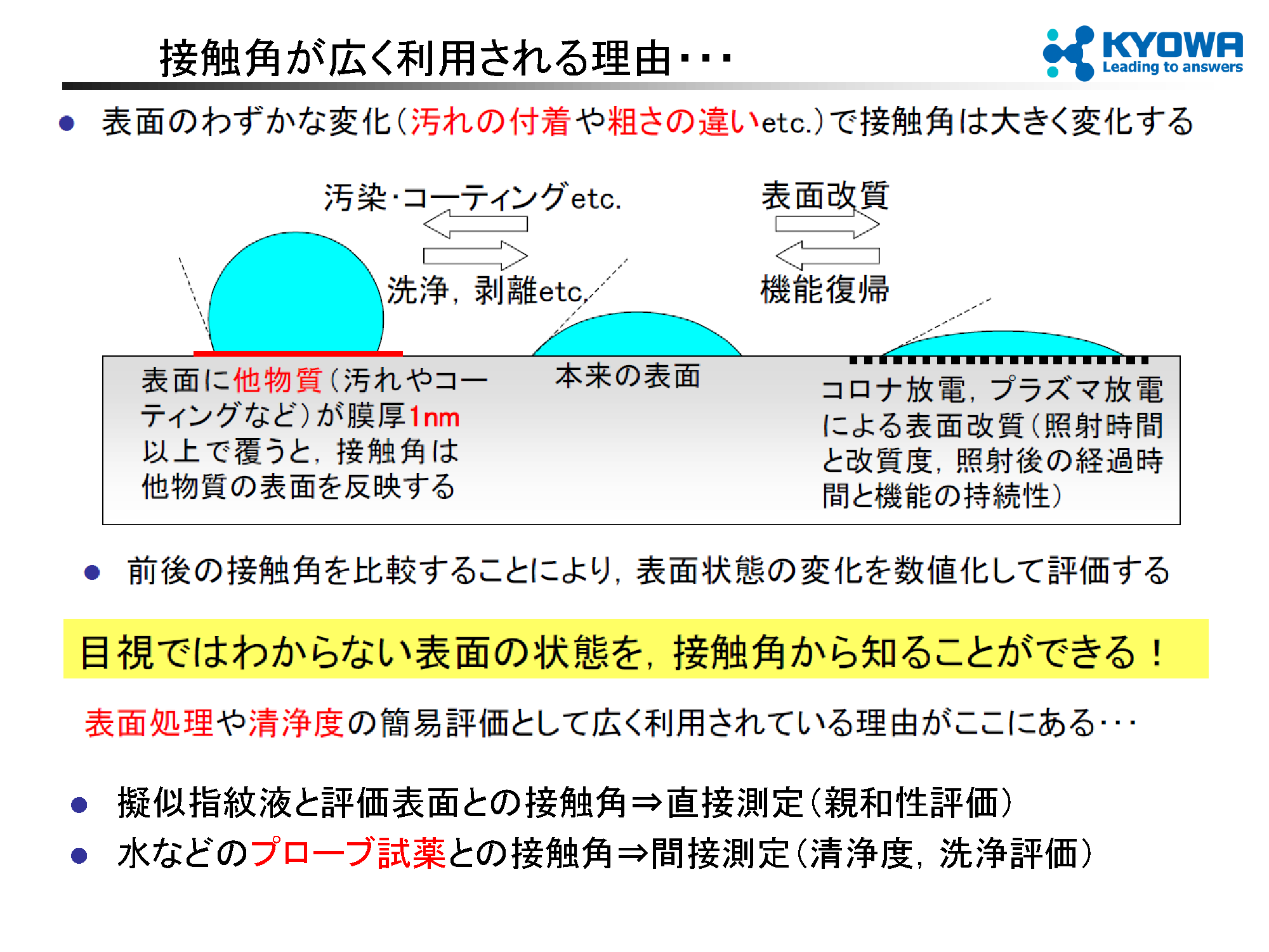 講演内容