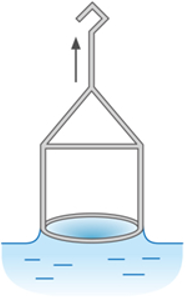 du Noüy法のイメージ