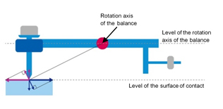 Conventional balance design