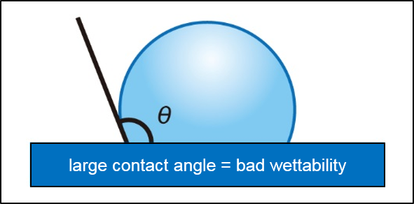 Infiltration Rate method_3