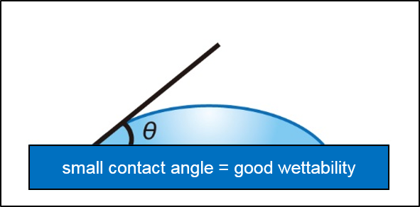 Infiltration Rate method_4