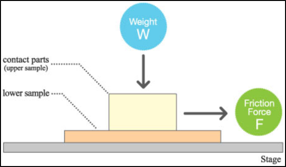 Measuring the COF with a KYOWA instrument