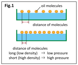 Controlling the uniform density of oil molecules