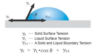 What is Contact Angle?_1