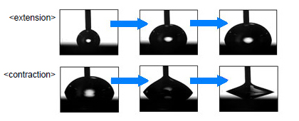 Extension/Contraction method