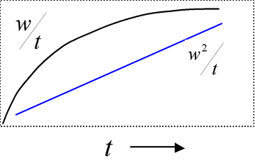 Infiltration Rate method_2