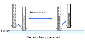 Infiltration Rate method_3