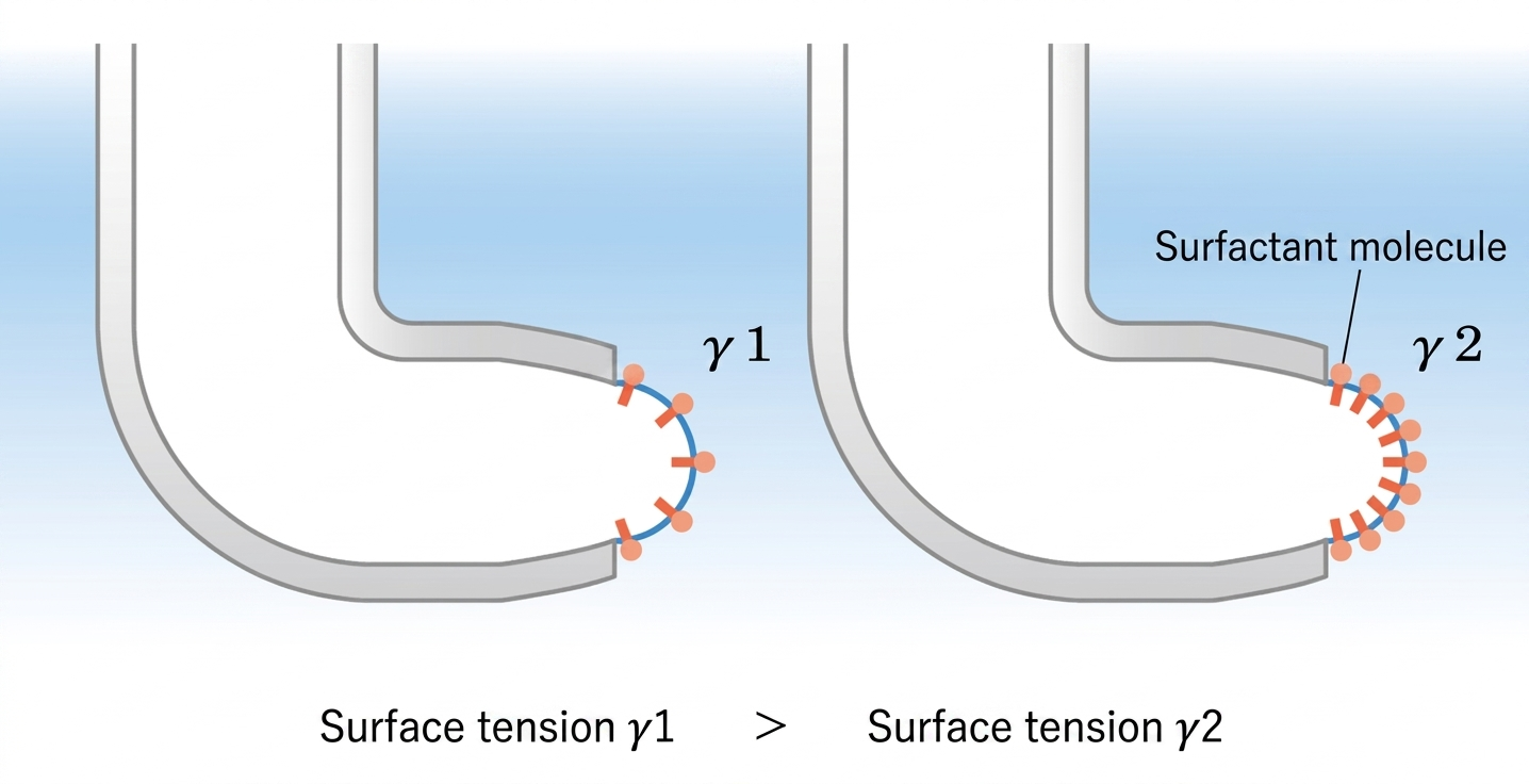 Maximum Bubble Pressure method