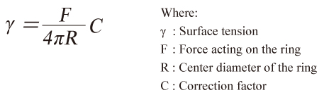 du Noüy Ring method_2