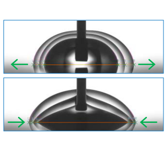 Extension/contraction method