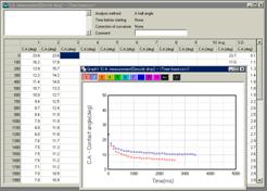 Display of data