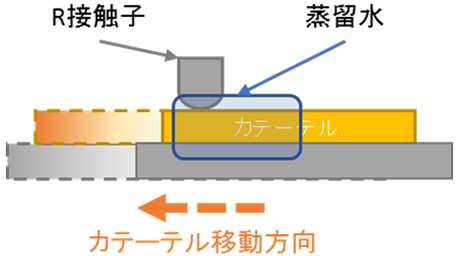測定条件・結果 測定条件・結果