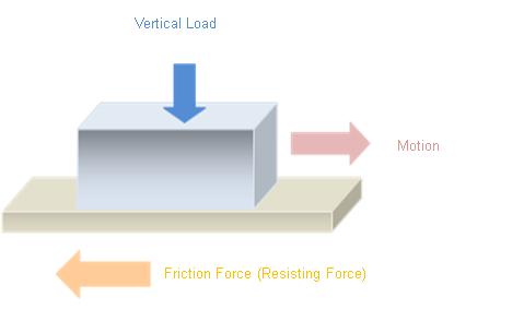 What is Friction? What is Friction?_1