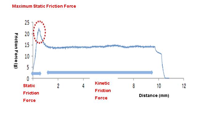 What is Friction?_2