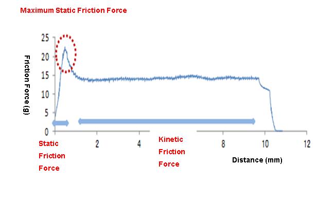 What is Friction? What is Friction?_2