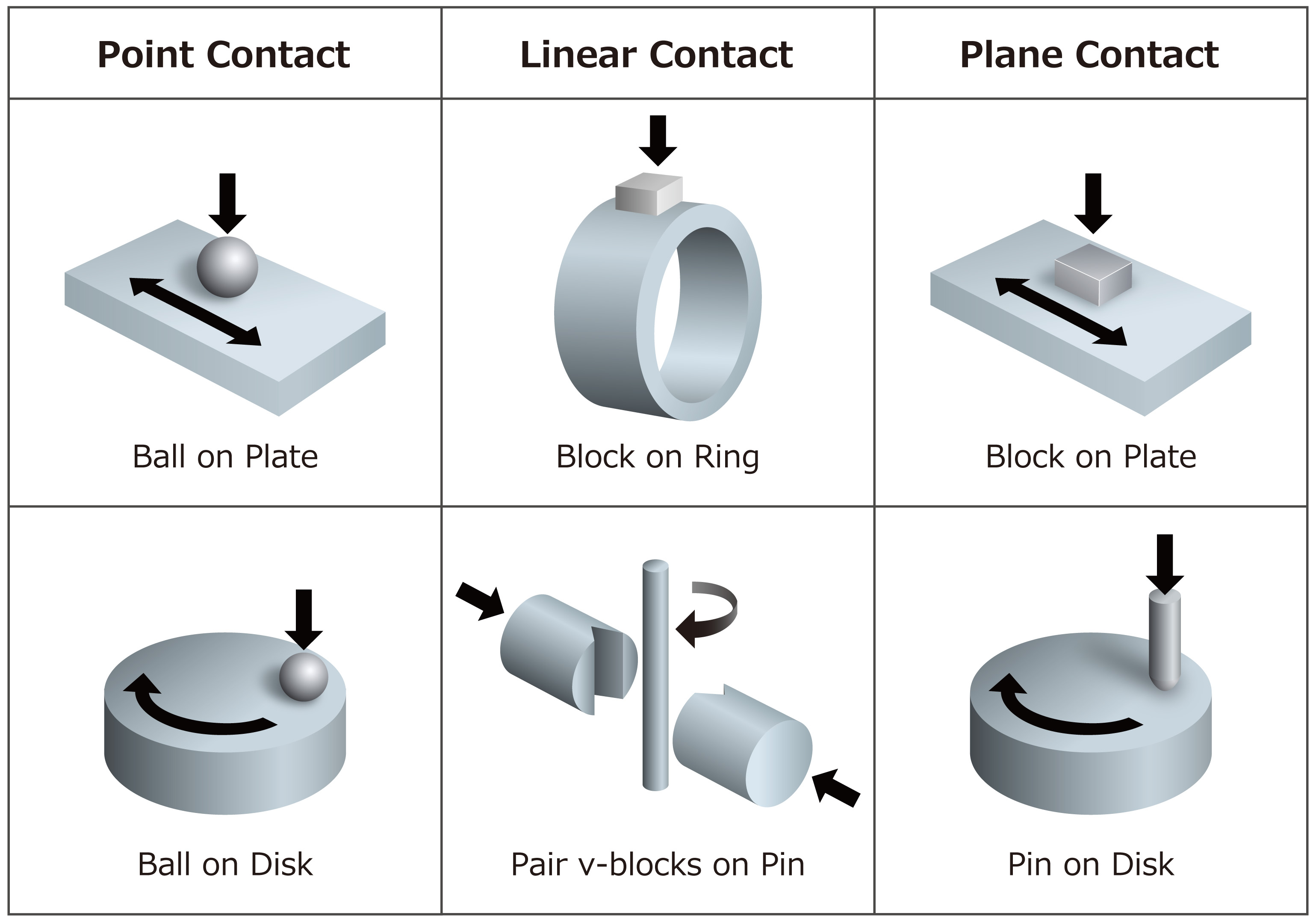 What is Friction? What is Friction?_3