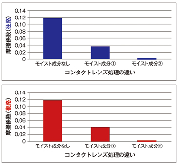 測定条件・結果