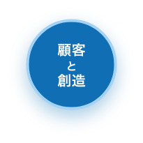 顧客と創造