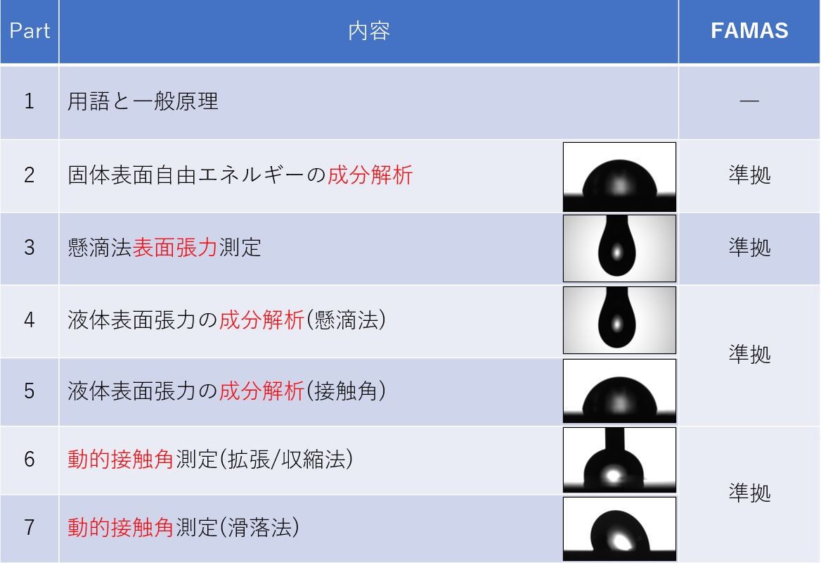 塗料とワニス-ぬれ性-