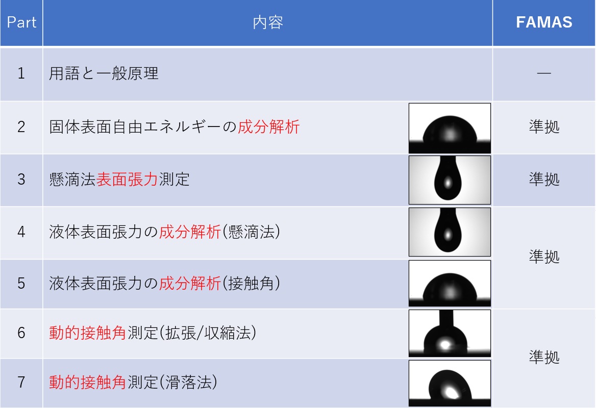 塗料とワニス－ぬれ性－