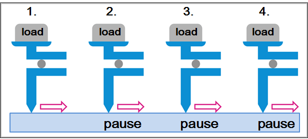 Continuous static friction