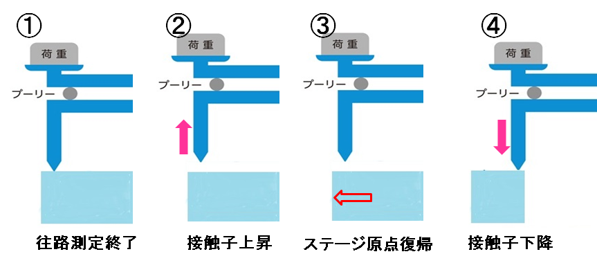 自動天秤ピックアップ機能