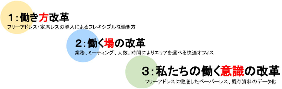 リニューアルに際し3つの改革コンセプト