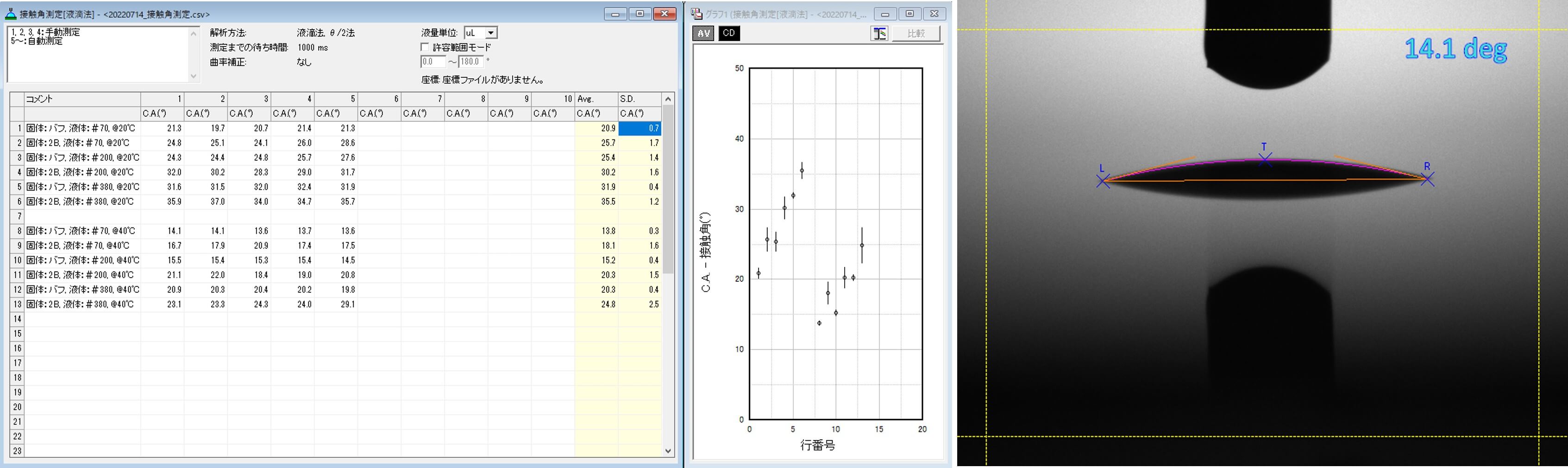 接触角測定データ