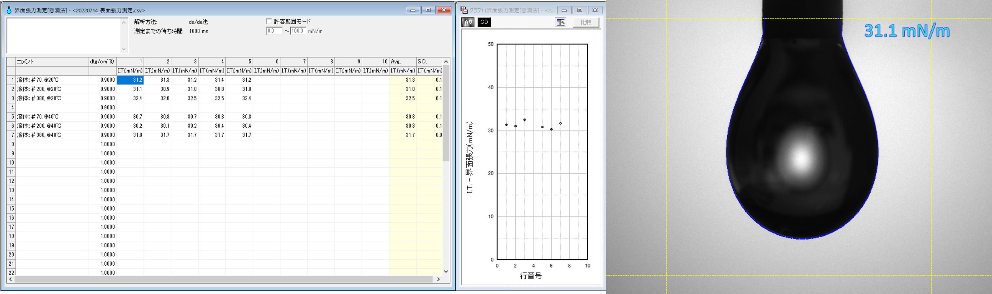 表面張力測定データ