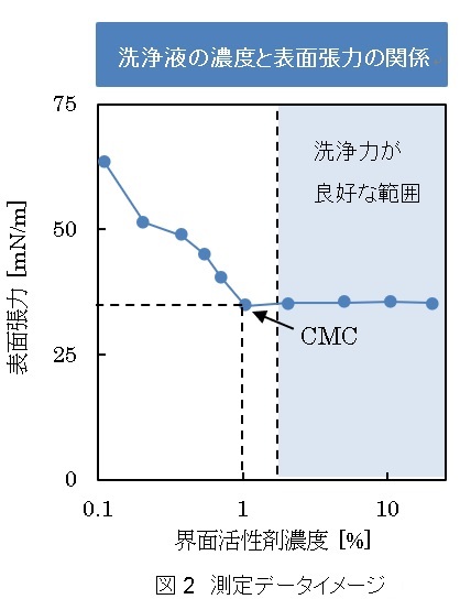 図2 測定データイメージ