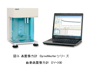 自動表面張力計　DY-300