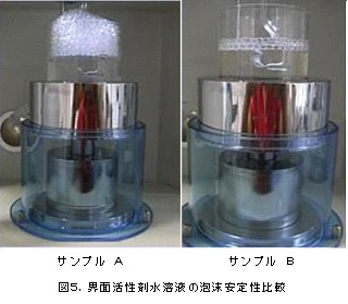 ラメラ長測定による泡沫安定性評価