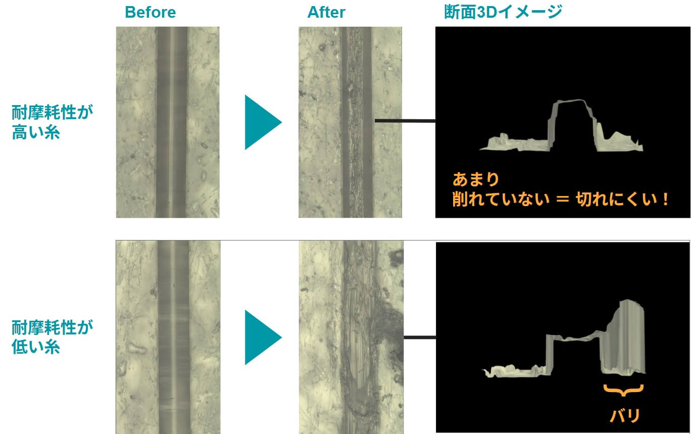 摩耗試験による表面状態の比較データ