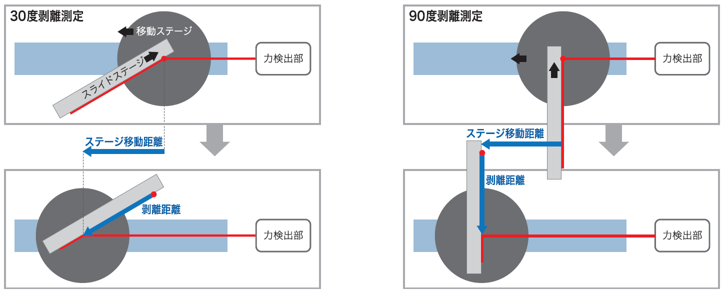 上から見たVPAステージの動作イメージ