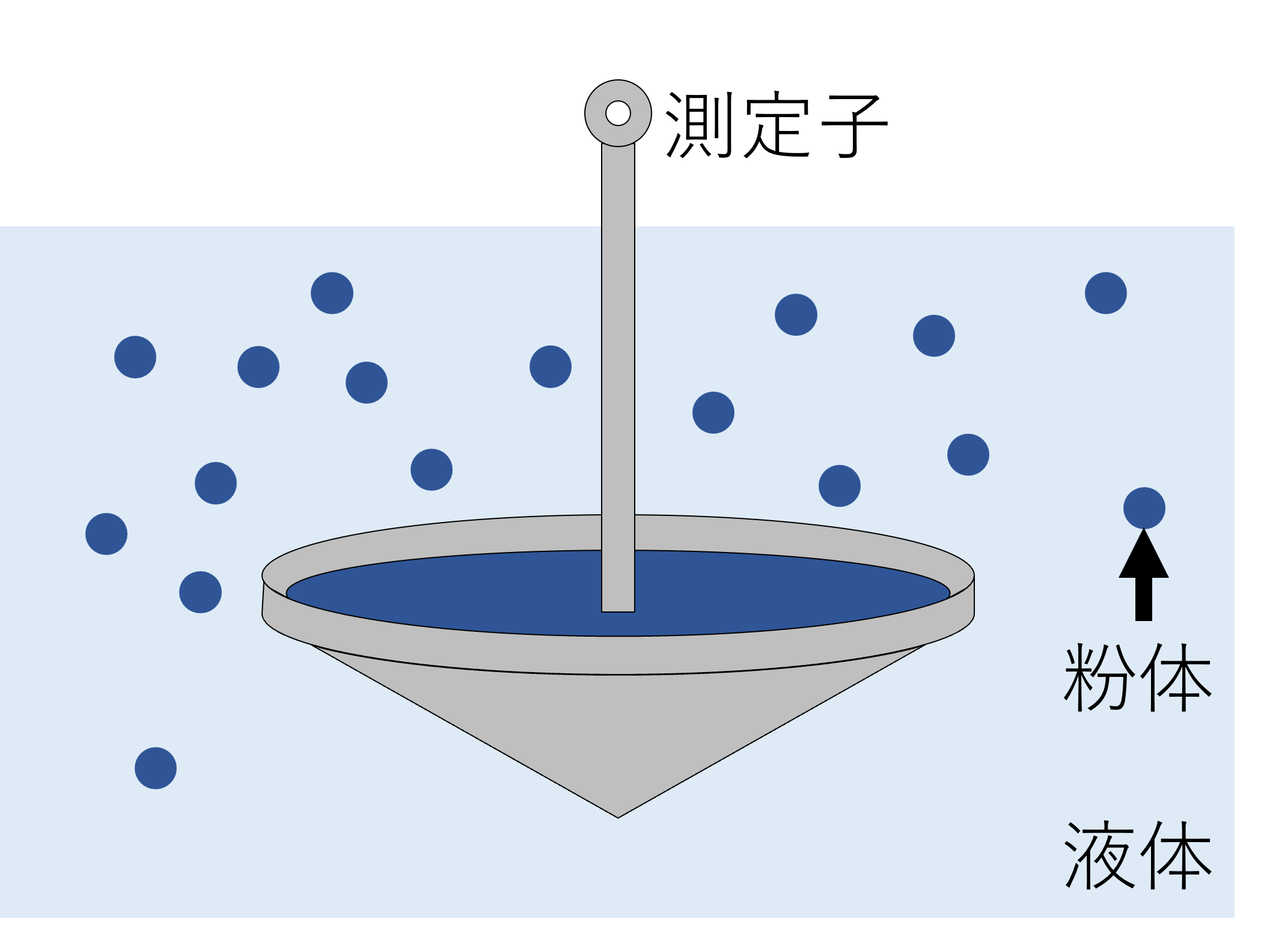 沈降性測定のイメージ