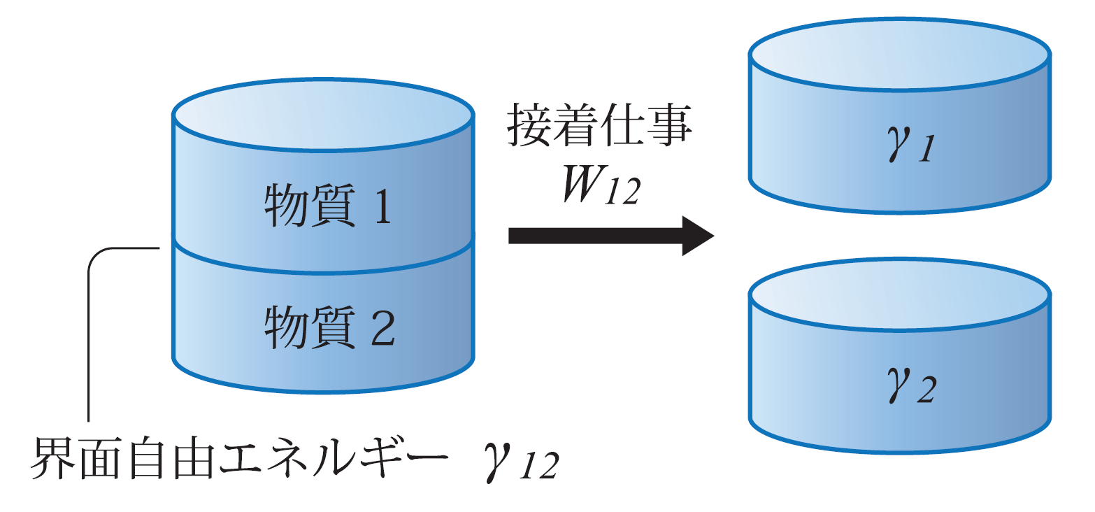 付着仕事のイメージ