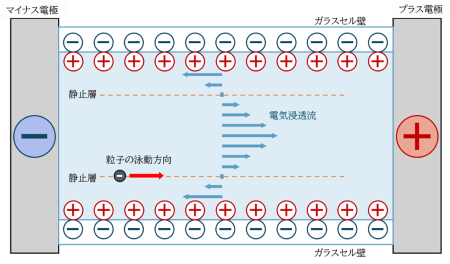 ゼータ電位測定装置 ZC-3000